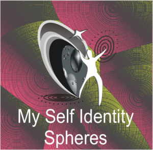 Self Identity Spheres