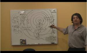 Erik Valdman June 06 2012 Lesson 6