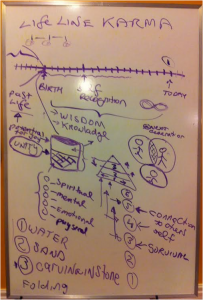 June 11 2014 King Solomon overview karma line