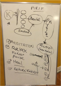 Life Line Karma and Meditation