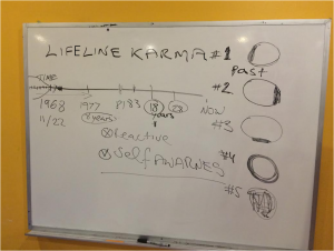 Life Line Karma and The Four Emotional States1